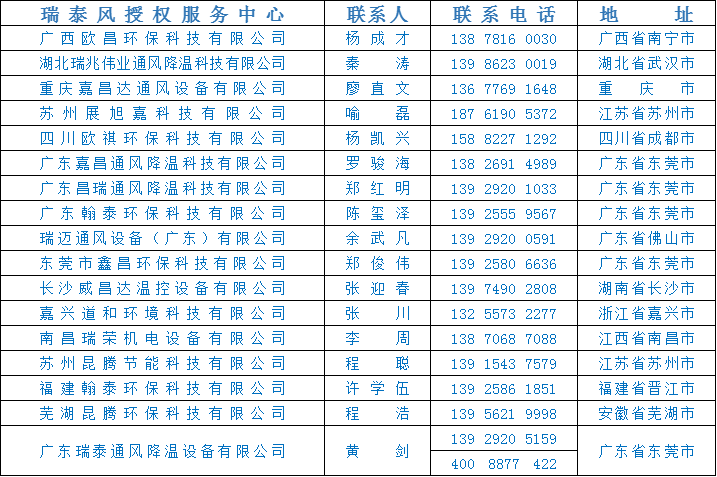 全民抗疫 瑞風(fēng)助力，瑞泰風(fēng)，瑞泰風(fēng)關(guān)愛在行動